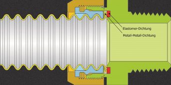 Boagaz system